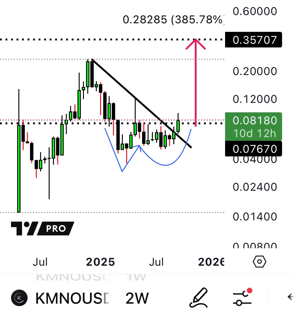 .
$KMNO
I see opportunity 👌
.