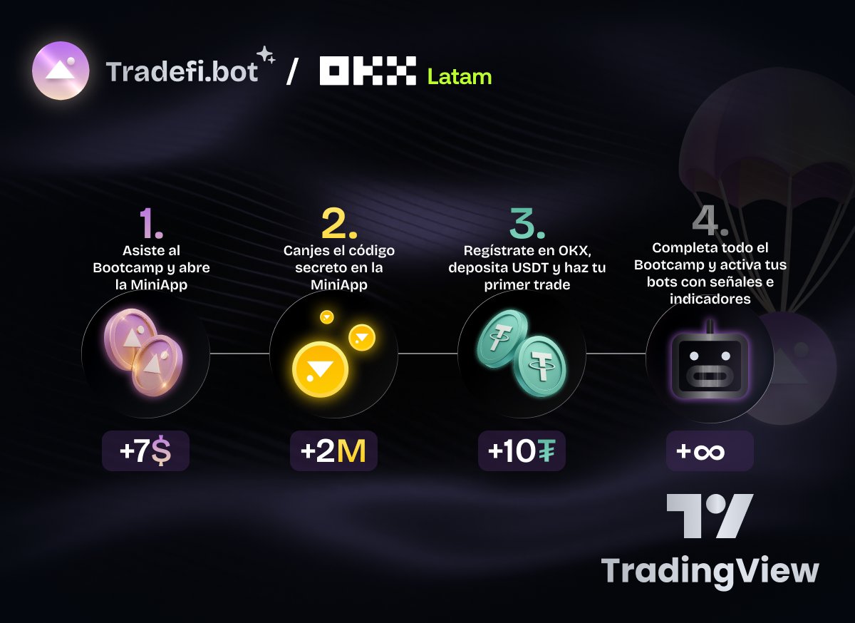 Tradefi.global | AI Trading Agents tweet media