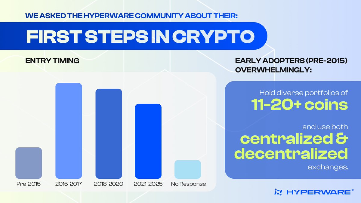Intern wishes he was an OG so he could of bought bitcoin instead of a Tamagotchi. 

When did you first step into crypto?