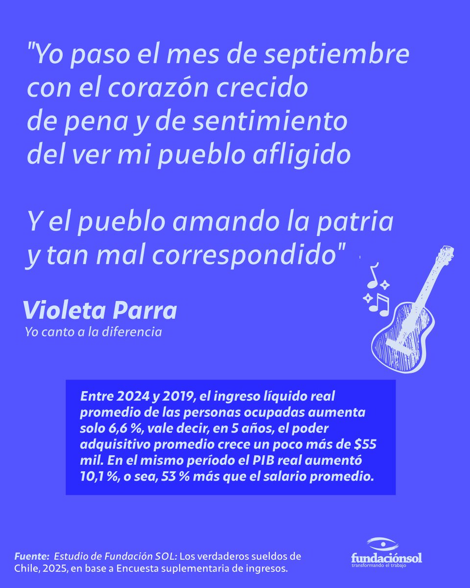 ¿Quién crece cuando Chile crece? Entre 2024 y 2019, el ingreso líquido real promedio de las personas ocupadas aumenta solo un 6,6%. En el mismo periodo el PIB real aumentó 10,1%, o sea, 53% más que el salario promedio.