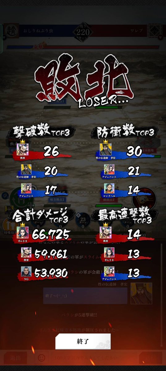 せいせいせーい！！

おしりは負けてもうたけど
おちちの方は勝てました！！

楽しかったぜ✌️

対戦して頂いた
楊端和IVさん
ワレブさん
ありがとうございました☺️