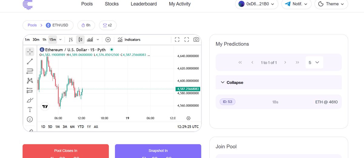AryanCryptonic's tweet image. Been trying out castora.xyz 

for price predictions kinda interesting 

 let’s see how accurate it really is 

@Indianads_ @mikeinweb @Castora_xyz 

#Monad