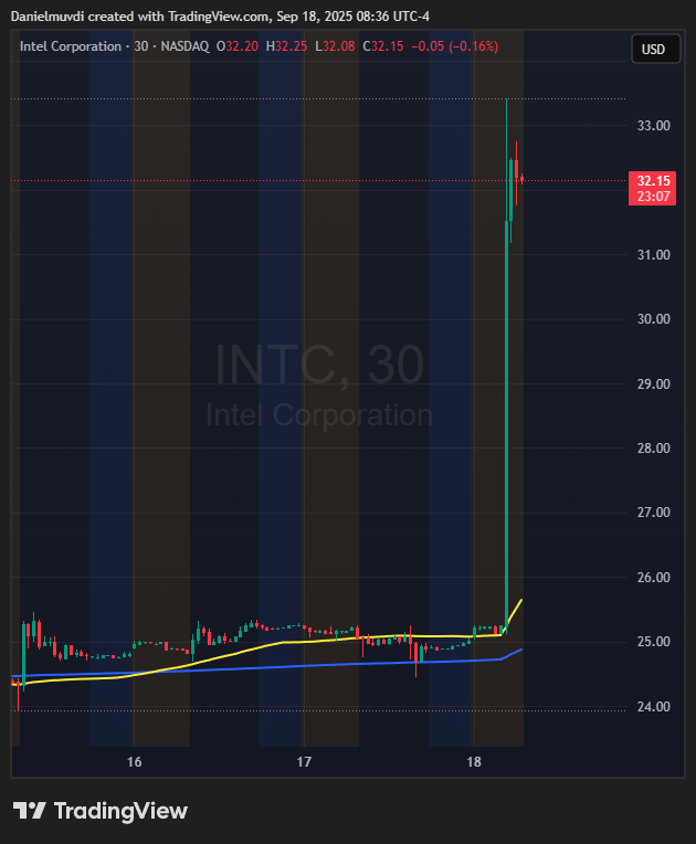 Daniel Muvdi tweet media
