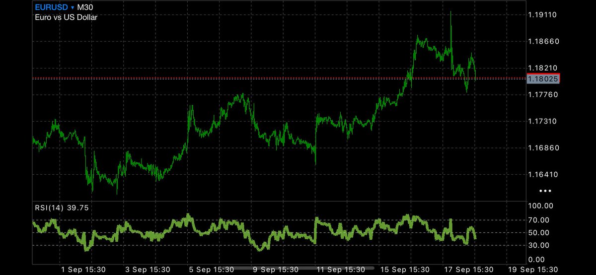 Kimse kimseye hayal satmasın #BTCUSDT #BTCUSD #btcturkkripto #btcturk #bitcointrading #Binance #XAUUSD #EURUSD #usdtry #gold #usdjpy #gbpusd #forextrading #forexsignals #forexsignals #metatrader5 #xauusdsignals