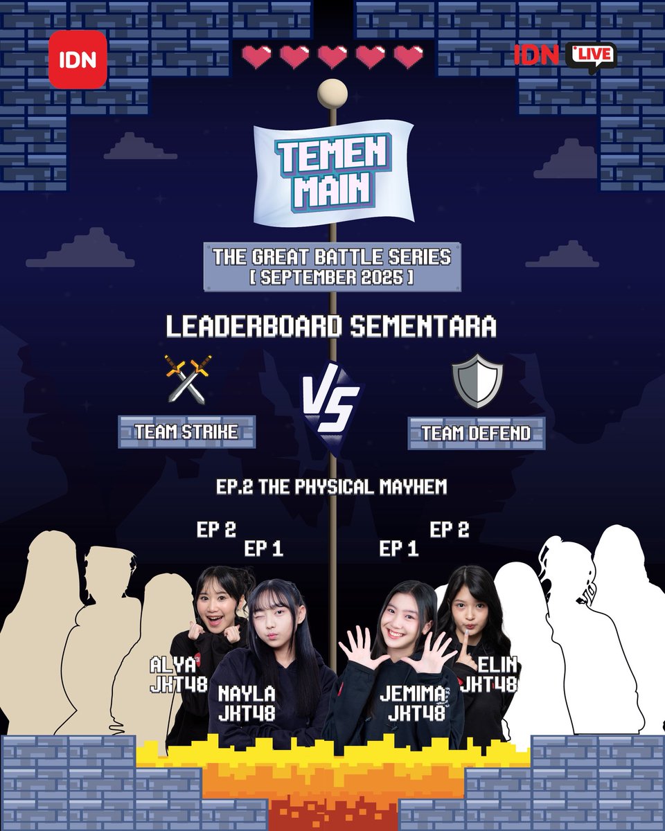 idn_app's tweet photo. 📢 PEROLEHAN SEMENTARA!
#TeamStrike atau #TeamDefend yang jadi favorit kamu nih?🤔
Jangan khawatir kalian masih bisa punya kesempatan untuk memenangkan merchandise eksklusif Temen Main!🔥
Yuk, dukung terus tim jagoanmu di Temen Main episode selanjutnya!🎉
#SeruBarengIDNLive https://t.co/uXnJaAO2FQ