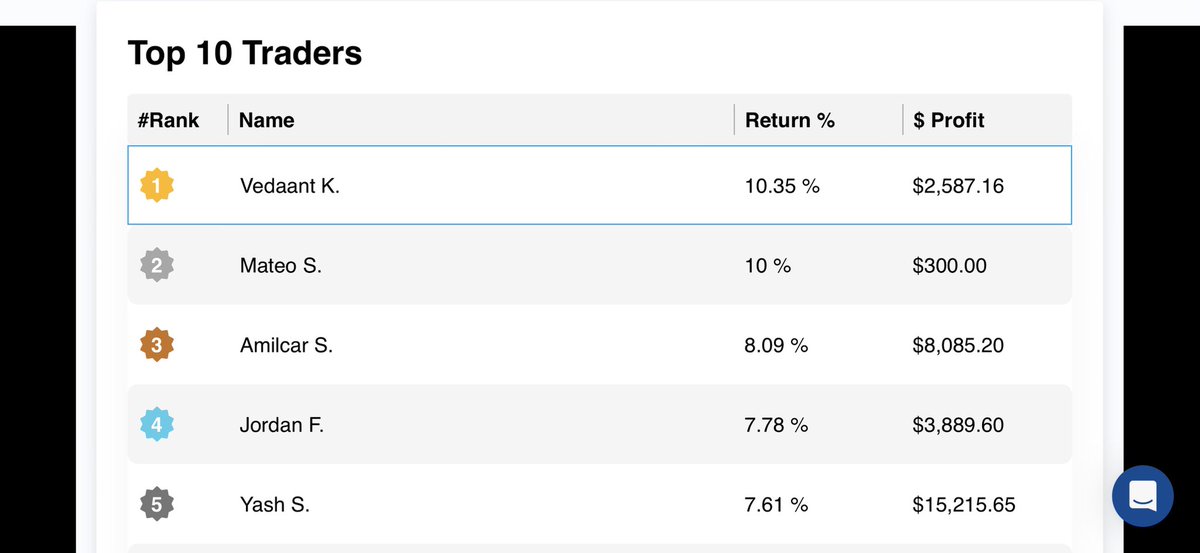 yash_pipbull's tweet image. 💸 Just requested a $15,000 withdrawal with @FunderProfx before the split…🧿🧿
and currently sitting Top 5 on the Leaderboard with the HIGHEST PROFIT this round 🔥📊🧿🧿

Consistency &amp;gt; Luck.
Discipline &amp;gt; Noise.
Results &amp;gt; Excuses.

Shoutout to @FunderProfx &amp;amp; @iamowenm for…