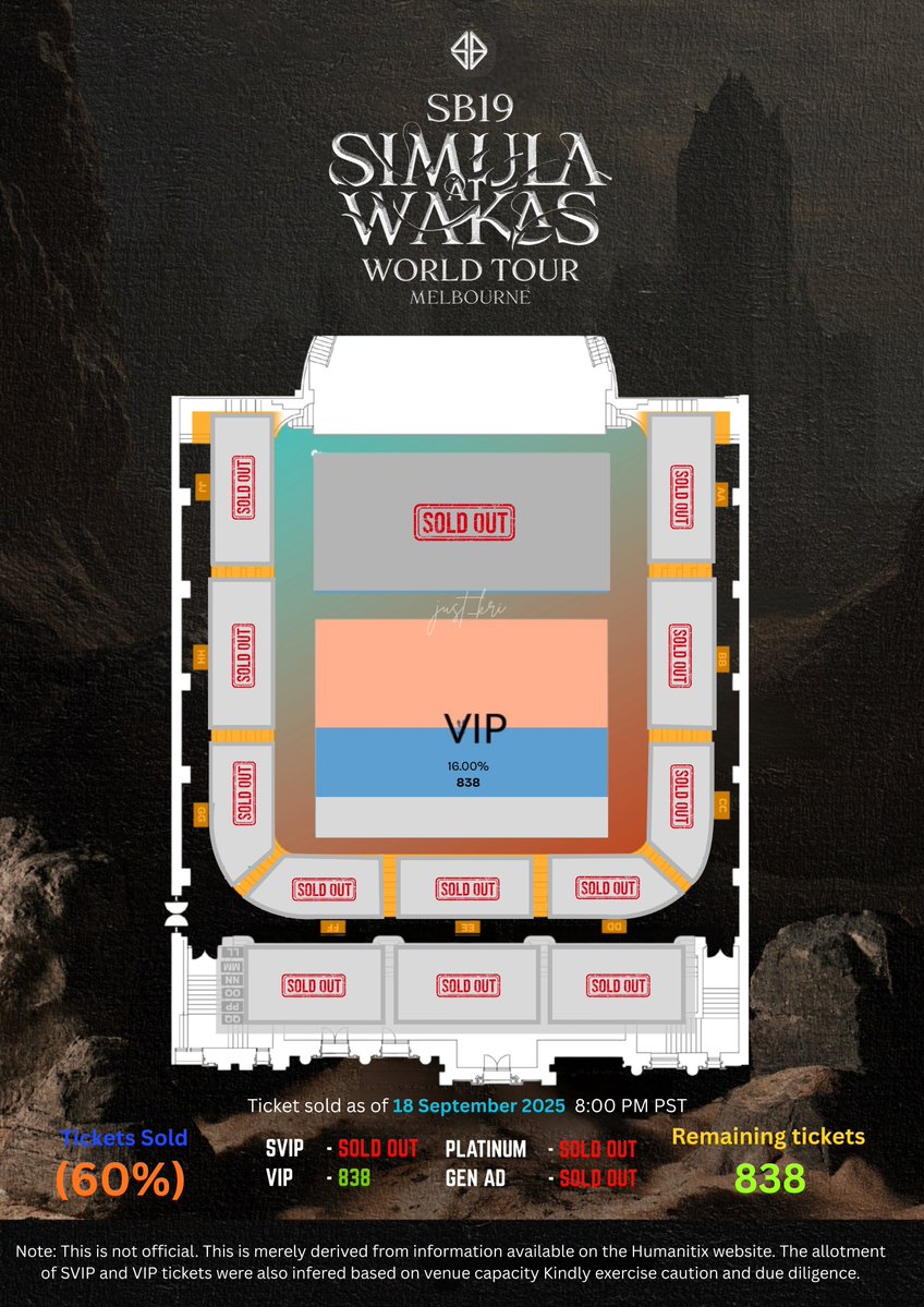 d_adorkable_me's tweet photo. Hi A'TIN Oceania and those who are able to fly. Melbourne stop only have the VIP section left. We still have to enough to cater your family and friends or even your whole company.

Check the site out and buy your tickets.

🔗https://t.co/dpd3L4ECHw..

SB19 ORICON CHART DEBUT   
SB19 FASTZONE GENERAL SALE
@SB19Official #SB19