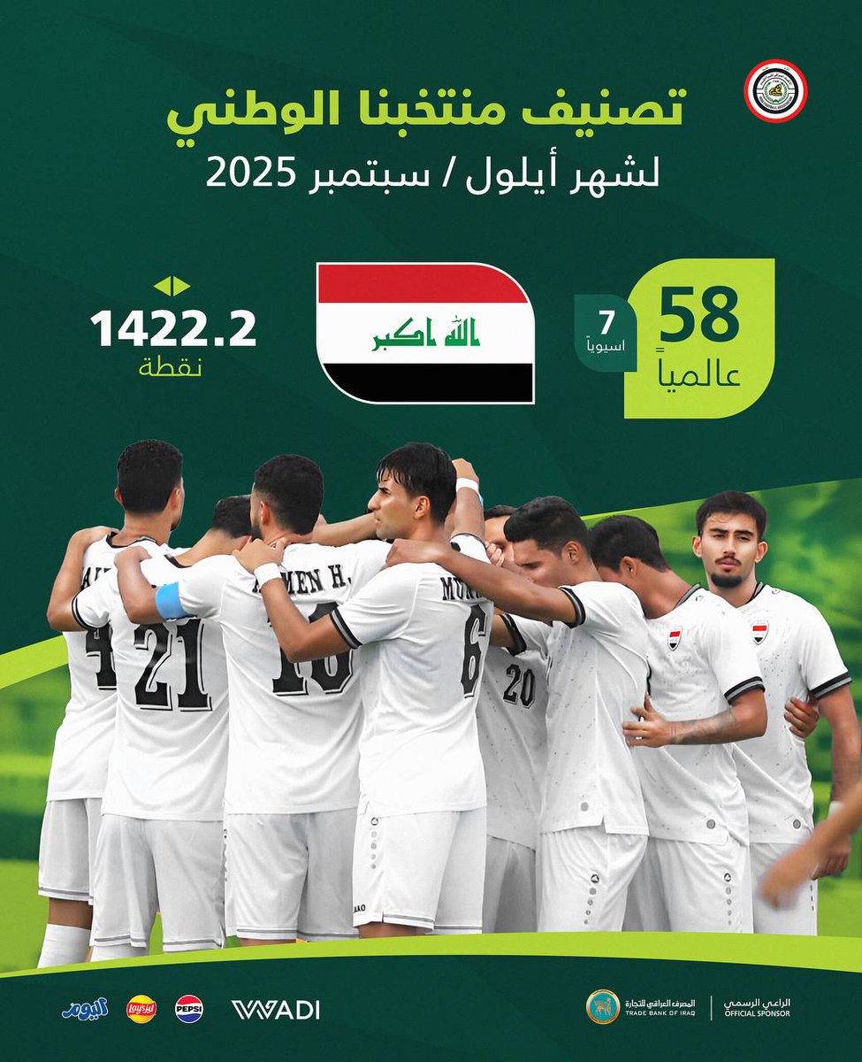 IRAQFA's tweet photo. منتخبنا الوطني يستقر في المركز 58 بقائمة تصنيف FIFA لشهر أيلول  

#أسود_الرافدين
#المنتخب_الوطني_العراقي
#الراعي_الرسمي
#المصرف_العراقي_للتجارة  
#وادي_الرواشد
#شركة_بيبسيكو_العالمية
#الطريق_إلى_كأس_العالم
#ببجي_موبايل x #منتخب_أسود_الرافدين
#منتخبنا_حلم_وطن 
#يلا_لكأس_العالم https://t.co/KlWRmNuISN