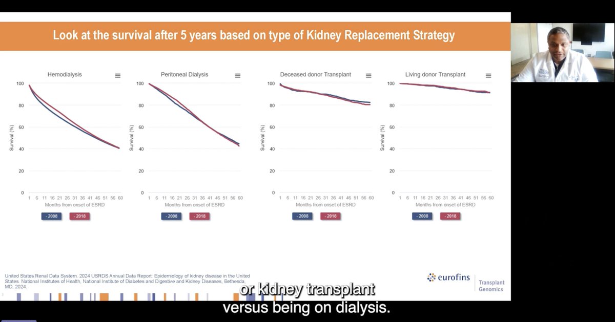 "Why is it so important to look at biomarkers, looking at immunosuppression? Because we want people not only to get transplanted, but also to have their transplants last as long as possible.” Dr. Thomas – 6/25/25

💬 What innovation are you using to increase graft survival?