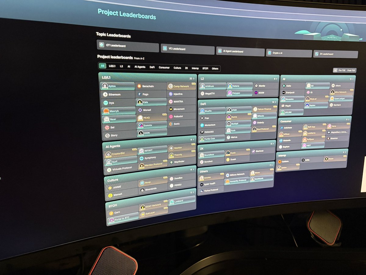 D3TRIOTT's tweet photo. GM my internet friends, Good day for Lombard yappers today. Claim went live, currently trading above 1B fdv. 

Couple of updates around, good UI from @KaitoAI ngl, sick asf.

===================

‣ @AnichessGame public sale is now live, 100% unlock at TGE

‣ @playAInetwork sold out and oversubscribed. $Plai is coming.

‣ @LumiterraGame mainnnet 90% loading. Can’t wait to witness this first hand. Perhaps $LUMI follows👀

‣ Bless network claim too is live, Rewards for 34BTC content creation on @goatnetwork has been sent. GOAT remains the last BTCFI campaign left of k4ito after Lombard TGE today. Might wanna look out for it too cos $BARD was faded hardly, and so is GOAT.

Enjoy your day frens