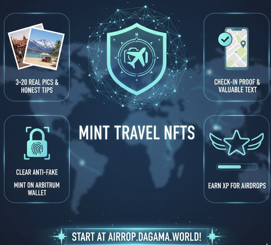 CEOCryptoMoney's tweet image. Good day my people.

Mint travel NFTs: Share 3-20 real pics, honest tips, check in proof, and valuable text. Clear anti fake, mint on Arbitrum wallet, earn XP for airdrops. Start at airdrop.dagama.world.

@dagama_world #DGMA $DGMA