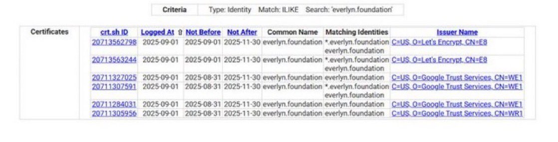 NiphermeDave's tweet image. Woaww, that was fast

Apparently @Everlyn_ai foundation has niw been registered  

Snapshot &amp;amp; TGE 🔜🔜