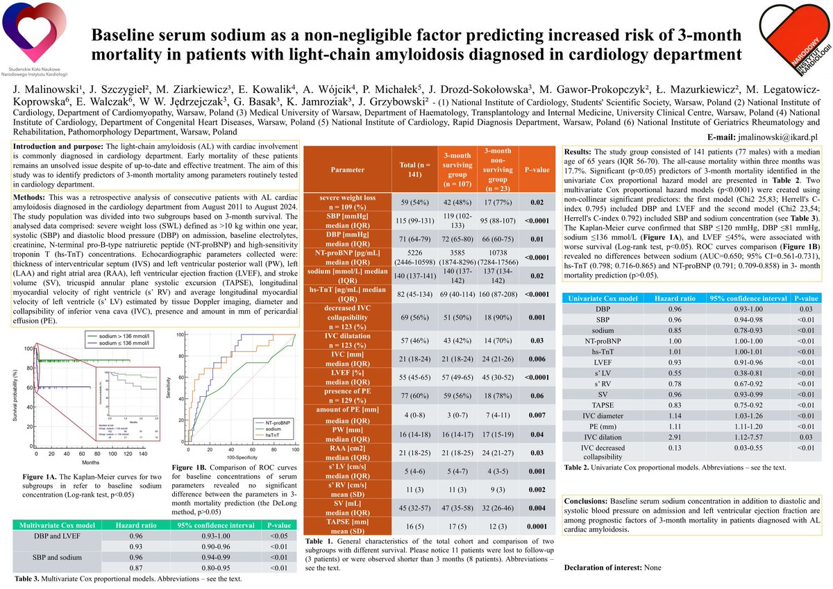 J_Malinowski73's tweet photo. Baseline serum sodium as a non-negligible factor predicting increased risk of 3-month mortality in patients with light-chain amyloidosis diagnosed in cardiology department
#ESC2025 https://t.co/gSto8zU5VB