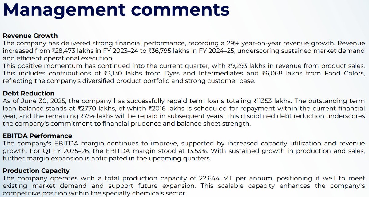 eswar14200272's tweet image. #dynpro Dynemic Products Ltd
sector: dyes - food colors, dye &amp;amp; intermediates

 reduced debt significantly
FY22: 174 cr
FY25: 96 cr

EBITDA margin may improved in upcoming quarters.
FY25: 13%
q1fy26: 13.5%
