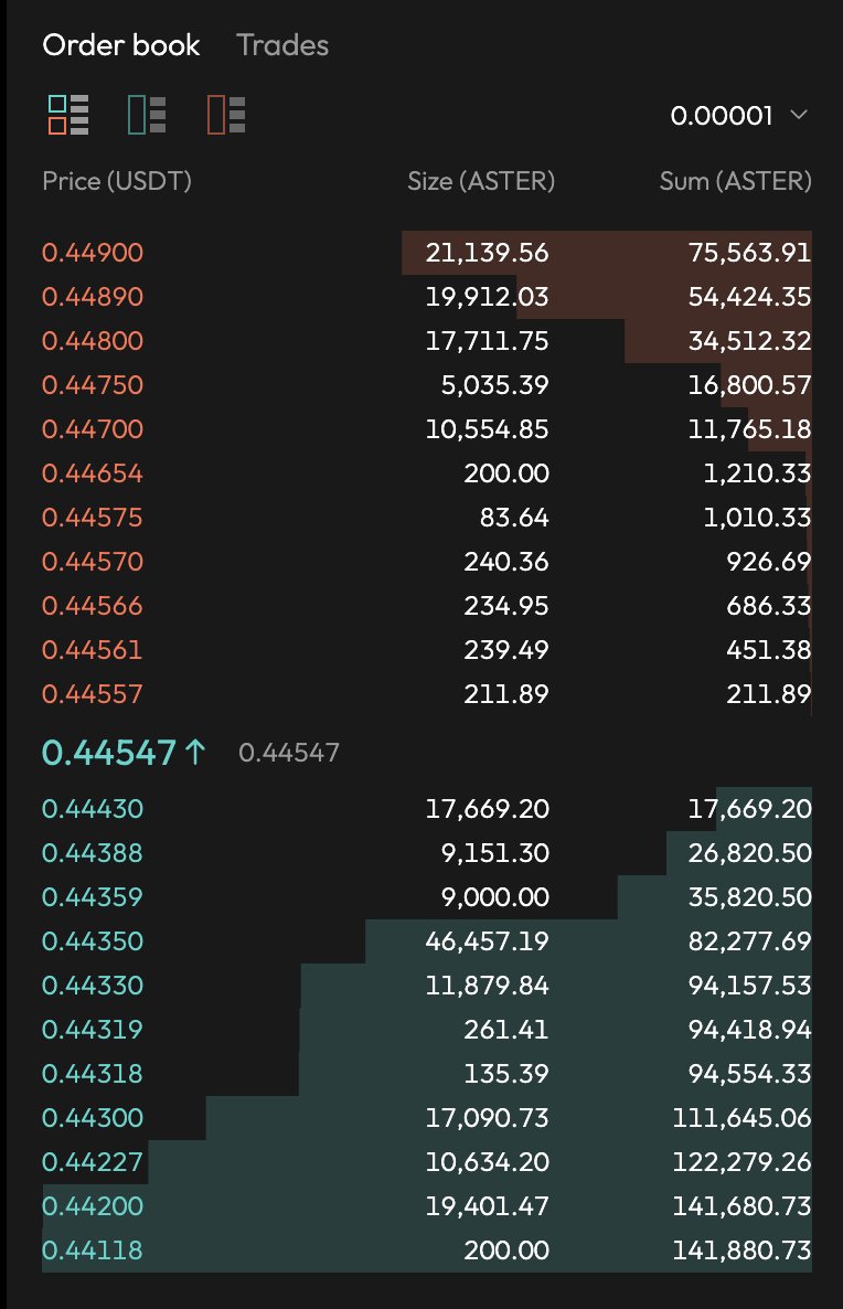 I hope you’re not fading me. It’s already 2.5x. I still believe we’re early.

It might dump, but it’s going to get pumped hard.