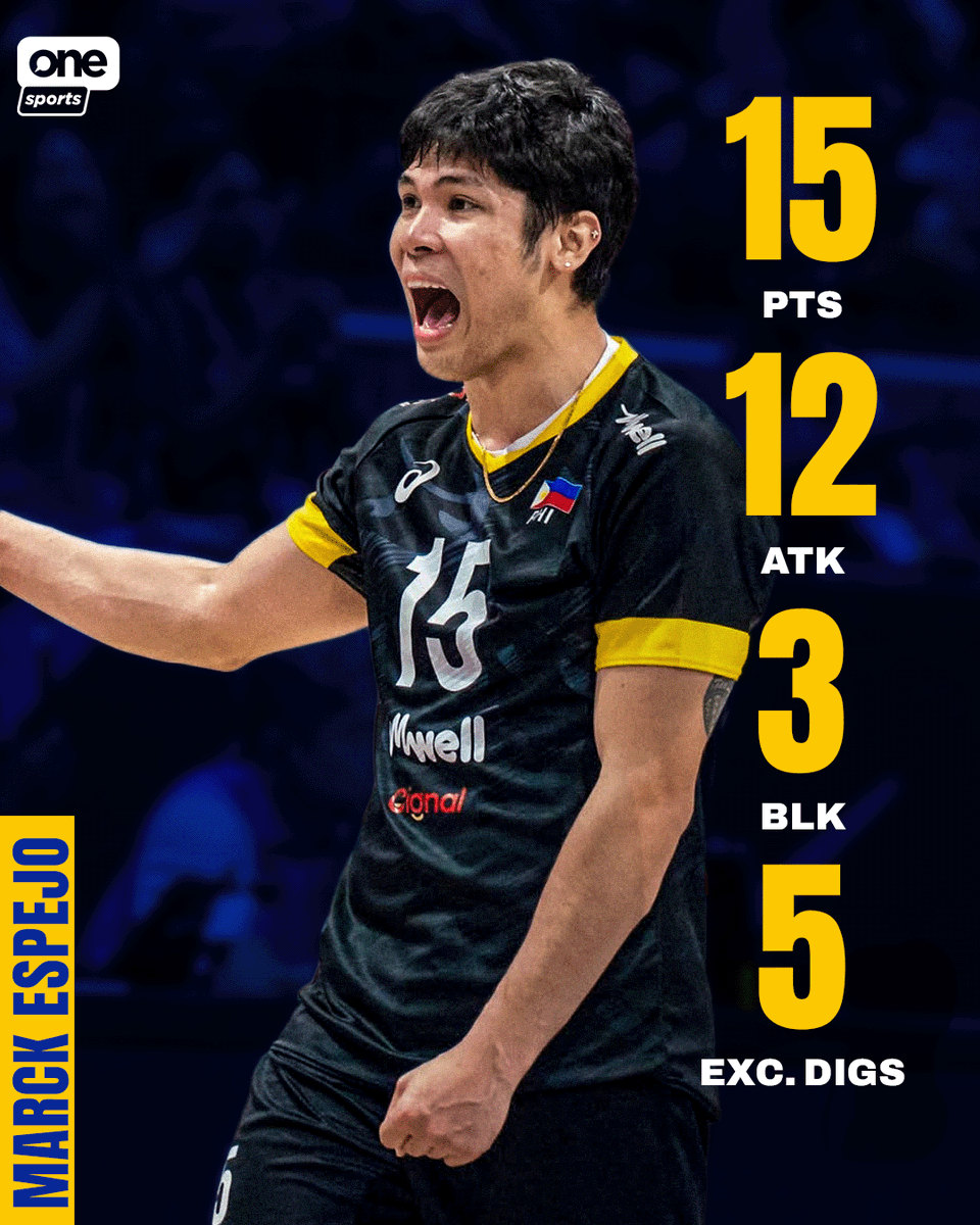 OneSportsPHL's tweet photo. MADE HIS MARCK ❤️‍🔥

Marck Espejo displayed heart, grit, and veteran force for the Alas Pilipinas Men against Iran in the 2025 FIVB Men's World Championship.

#AlasPilipinas #MWCH2025 #Philippines2025 https://t.co/34RBiSqV8b