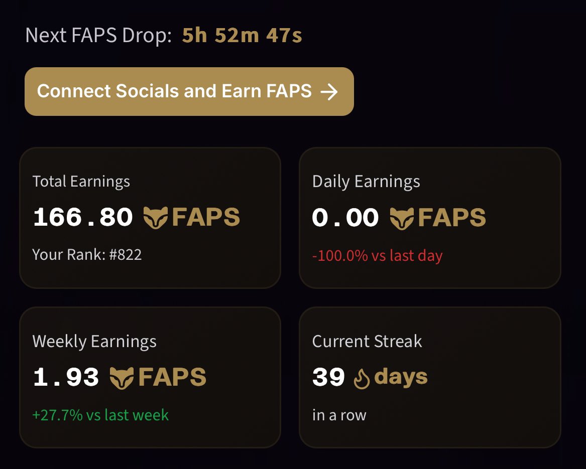 CryptoTontiBoMam (@daintellectking) on Twitter photo Blessed day to all from <a href="/FractionAI_xyz/">Fraction AI</a> community!
Current streak: 39 days
Current rank: 822
With TGE, the race🏎️ to $faps is getting hotter 🥵 Keep grinding consistent, the 🏳️ is near!
$gFaps! Blessed day to all from <a href="/FractionAI_xyz/">Fraction AI</a> community!
Current streak: 39 days
Current rank: 822
With TGE, the race🏎️ to $faps is getting hotter 🥵 Keep grinding consistent, the 🏳️ is near!
$gFaps!