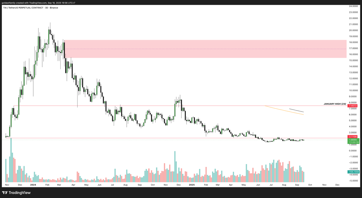 Is modular narrative not hype anymore guys?