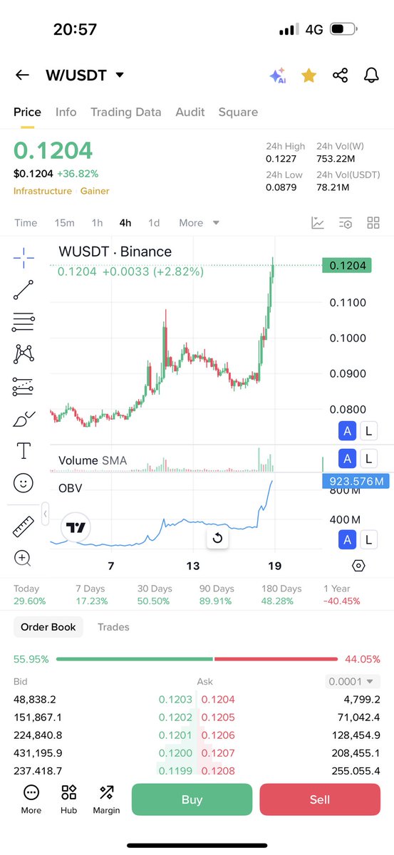 $W is coming to show strength! 
Let’s wait for parabolic pumping. 400% pumping is brewing.