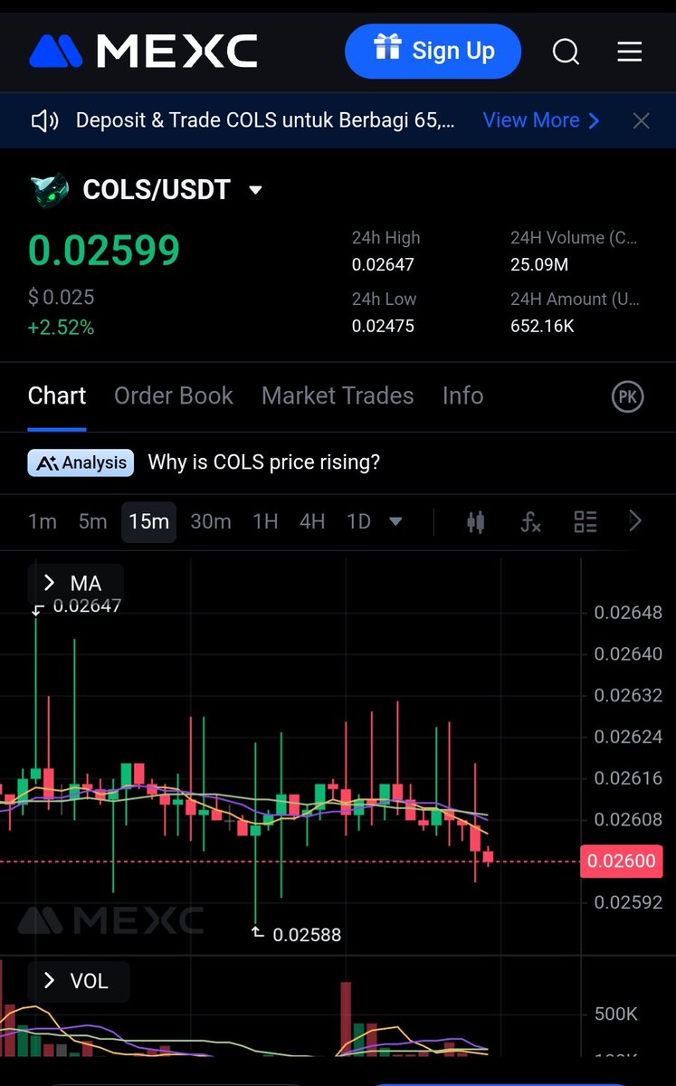 The $COLS chart looking bullish by the way. Currently trading at $0.02599 on Mexc with $652k usd trading volume. I feel $COLS goes higher in the coming days. Can we get it to 0.03?
Still looking good for the <a href="/Cointel_io/">Cointel</a> community