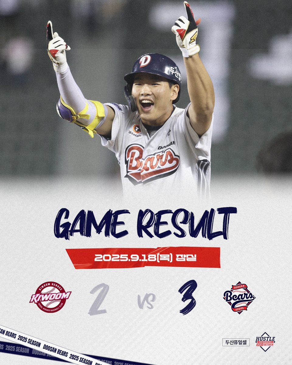 doosanbears1982's tweet photo. 잠실야구장에서 진행된 
키움 히어로즈와의 경기 결과입니다.

·승: 김택연

✔ Next Game : 
🗓 09.19(금) 18:30 | vs SSG | 문학
📺 SBS SPORTS, SPOTV2

#두산베어스 #doosanbears 
#KBO리그 #정규시즌 #경기결과 #아디다스 #adidas https://t.co/2Jfco1Yh4B