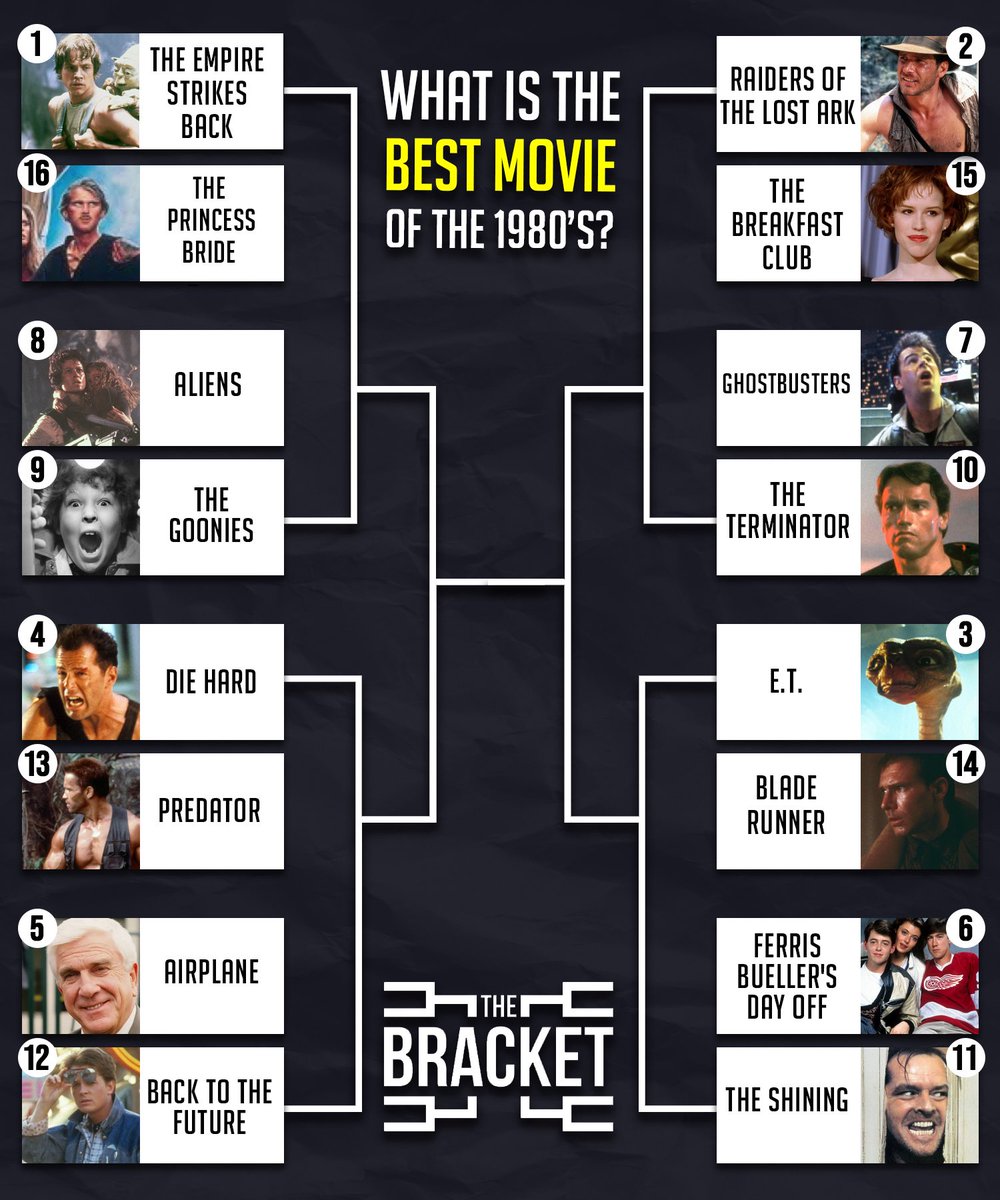 The Bracket tweet media