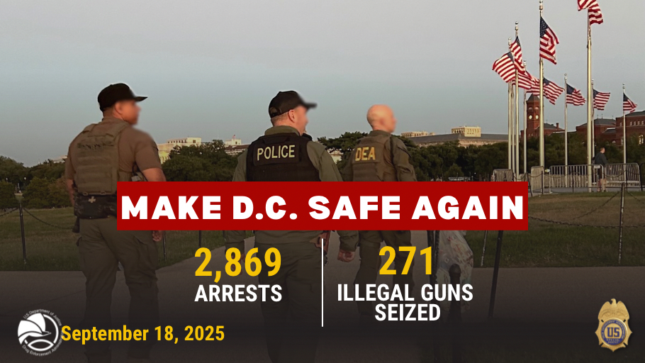 2,869 total arrests. United law enforcement. Safer neighborhoods. Fewer drugs on our streets. DEA will never stop protecting the people of Washington, D.C. #MakeDcSafeAgain
<a href="/TheJusticeDept/">U.S. Department of Justice</a> <a href="/WhiteHouse/">The White House</a>