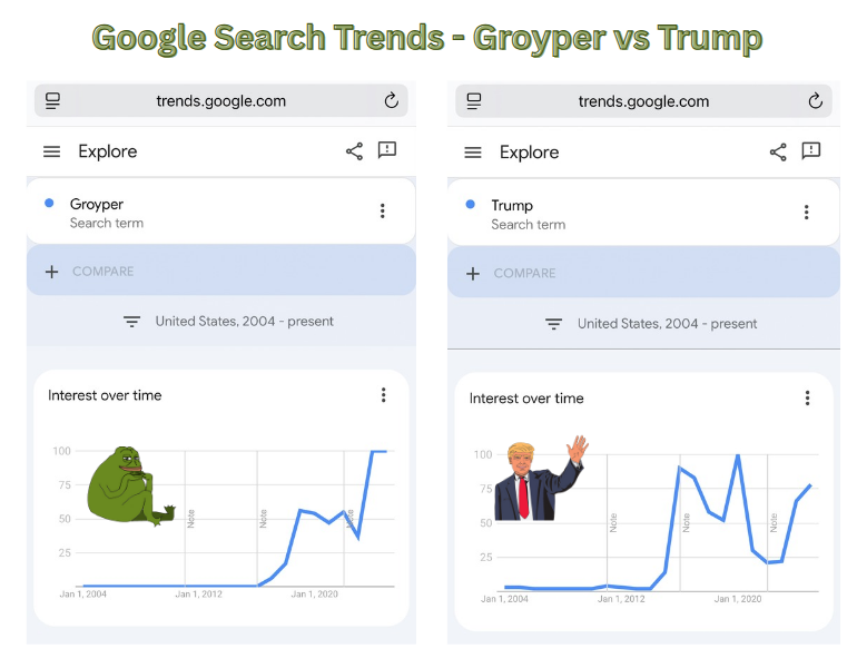 GroyperSol's tweet photo. Out with the old - and in with the new

Trump trending down

Groypers trending up https://t.co/tEwxU3IUIc