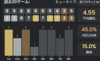 Set15面白かったー