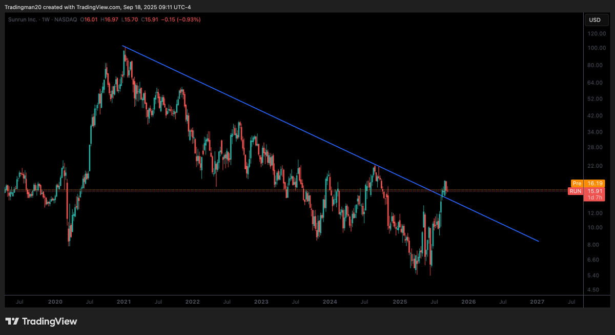 TradeOperator tweet media