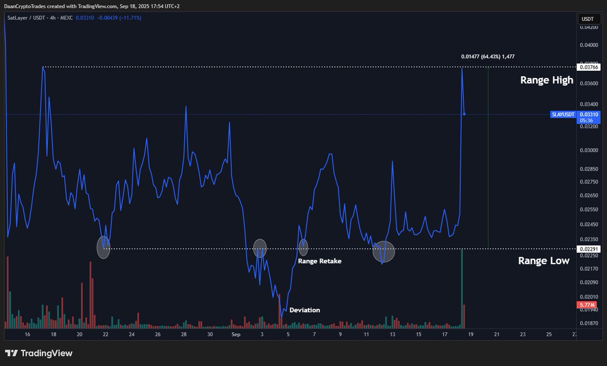 Daan Crypto Trades tweet media