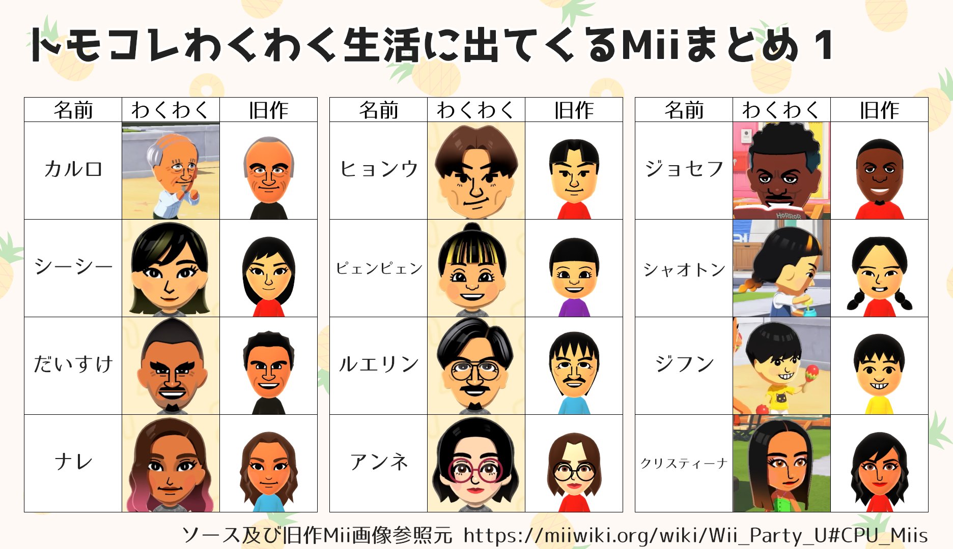 トモダチコレクション Amazon.co.jp: トモダチコレクション : Video Games