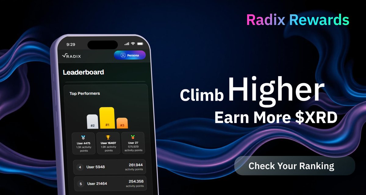 The more Activity Points you earn, the higher you’ll rank on the Radix Rewards leaderboard. 

Higher rank means more $XRD!

Check your position now to maximize your rewards.
