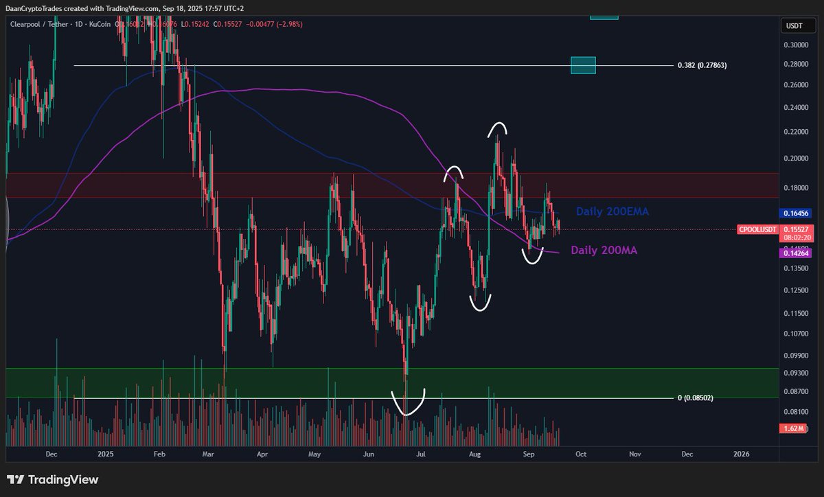 Daan Crypto Trades tweet media