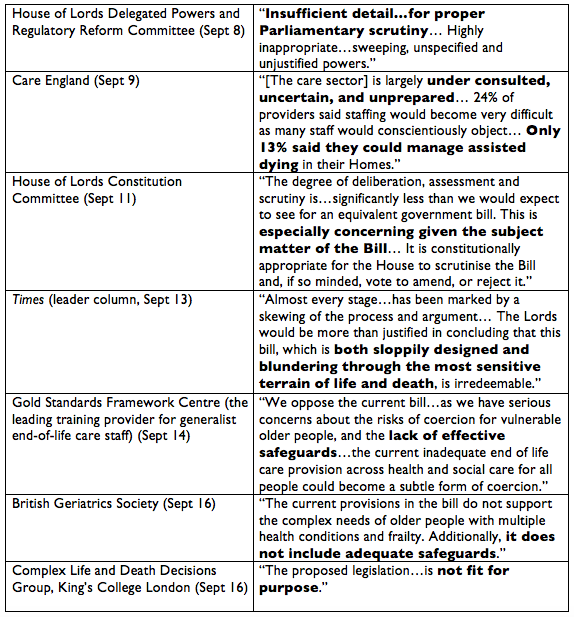 Since last Monday several important bodies and major institutions have given their verdicts on Lord Falconer’s assisted suicide bill: