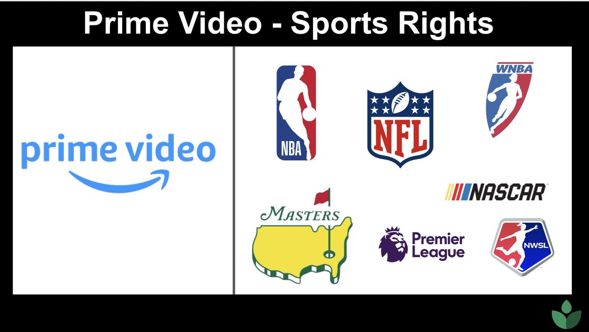 Amazon’s Prime Video isn’t chasing exclusivity in sports.

Their playbook looks different than other streamers. 

• Full exclusivity of sports is too expensive. The incremental Prime sub additions or retention bump doesn’t justify the cost to have exclusive rights. Everyone has