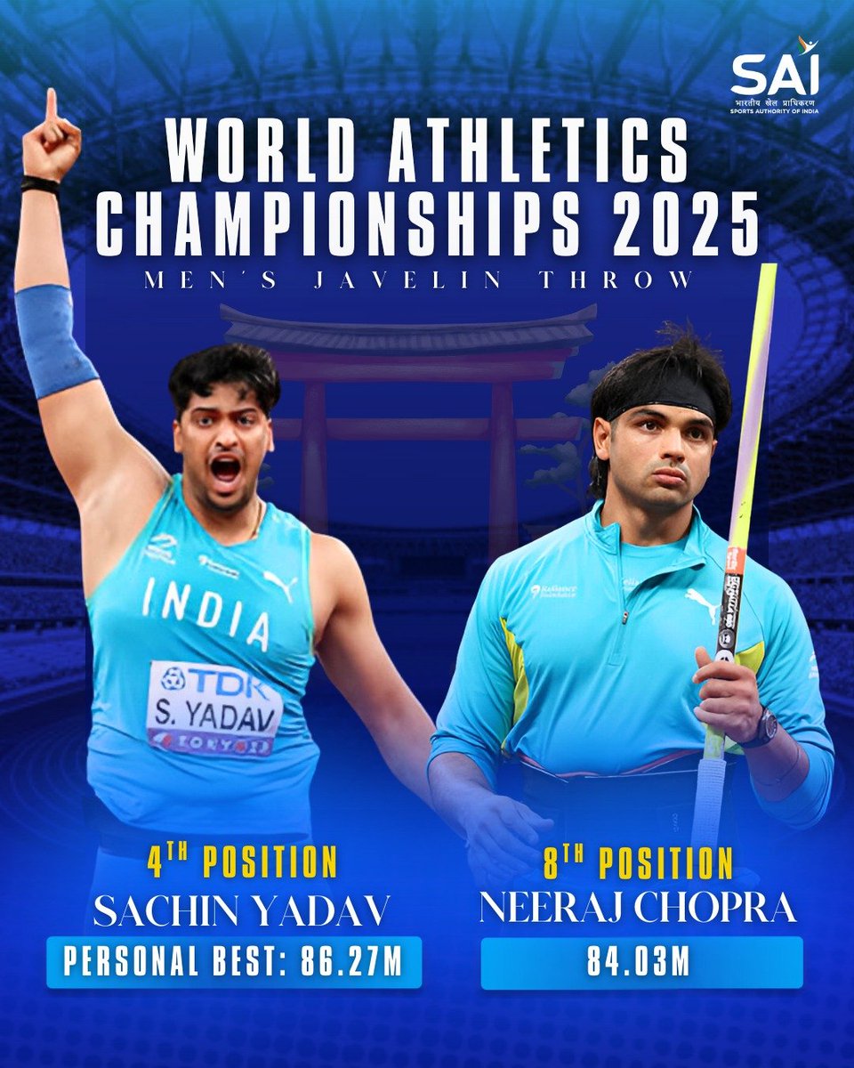 airnewsalerts's tweet photo. Sachin Yadav shines with his personal best of 86.27m at the World Athletics Championships 2025!

India’s javelin star and World Champion Neeraj Chopra crashes out of the men's javelin final after his first five attempts. Chopra ends the men's javelin final in eighth position.

#WorldAthleticsChampionships #Javelinfinal 
#JavelinThrow