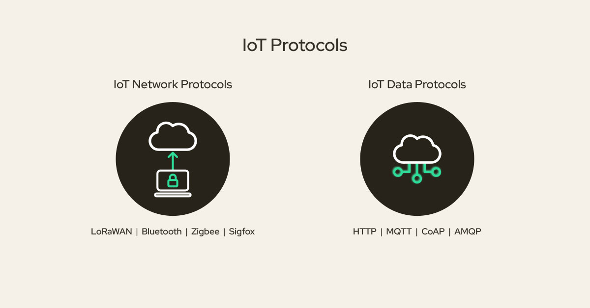 Com4IoT's tweet image. IoT success starts with the right interfaces & protocols. ⚡
From UART & SPI to LTE-M, NB-IoT, 5G & satellite 🛰️; plus SIM, eSIM & iSIM as the secure backbone. 📶
Read the guide: 👇
com4.no/en/blog/compre…
#IoT #eSIM #iSIM #IoTConnectivity