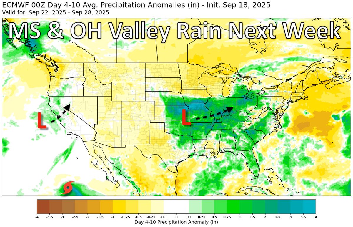 Beyond the weekend's immediate forecast, which has plenty of rain chances for MO/IL/IN, there exists a strong signal next week for additional Midwest and TN Valley rains. This area has seen drought classifications increase rapidly in the last 6 weeks.