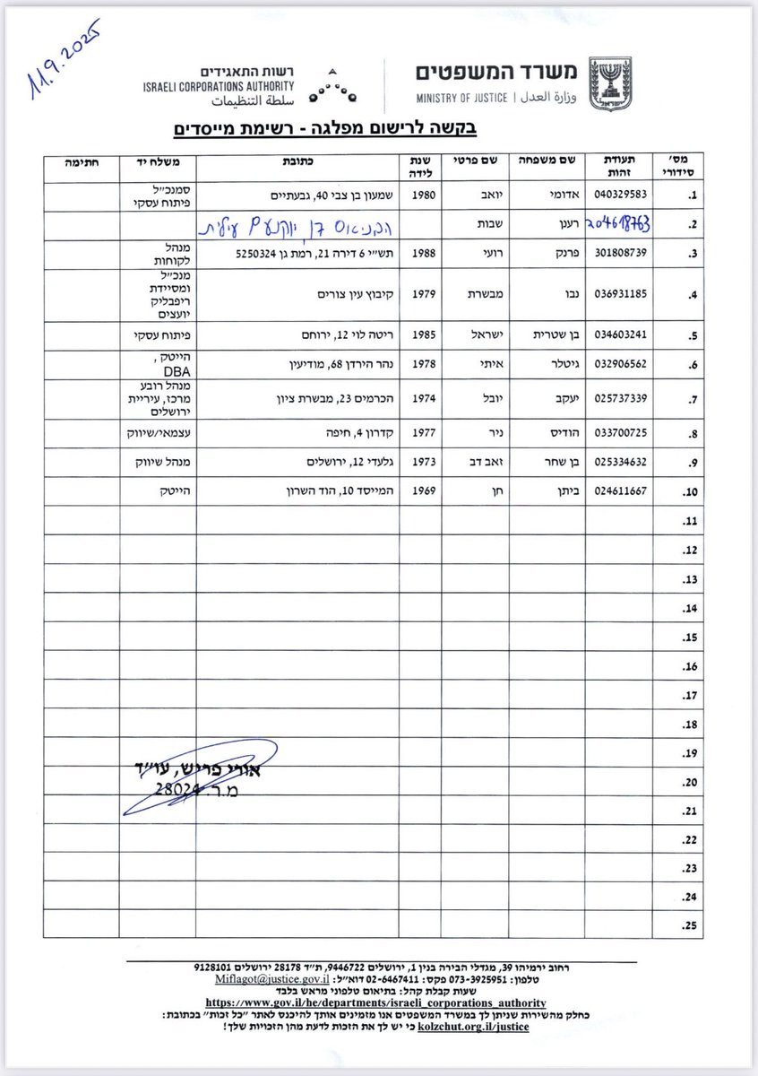 liamgrindea's tweet image. להלן רק חלק ממייסדי רשימת #המילואימניקים של יועז הנדל. 
שימו לב למקצועות שלהם. לא בדיוק עממי.

בקצרה: הנדל = ביבי. 

פחות בקצרה: שורה של הייטקיסטים ואנשי אליטה כלכלית באים לשלול זכויות לשלל ציבורים (כולל זכויות עובדים) כמו שעושות האליטות הכלכליות מאז ומעולם, וללכת עם ביבי.
איכסה