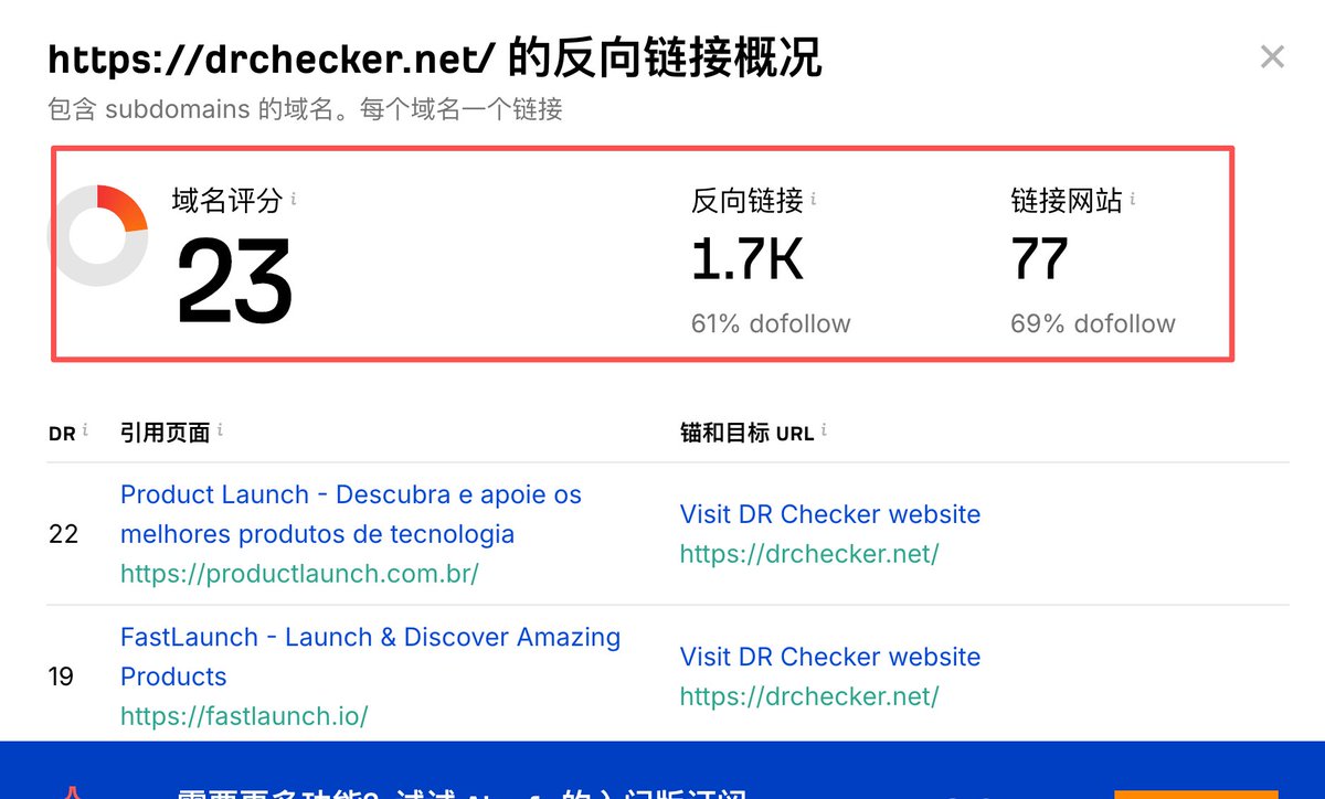 drchecker.net free to monitor your domain rating trend.
now dr is 23. 

 #backlinks #launch #exchange #startup #producthunt #domainrating #backlink #freebacklink