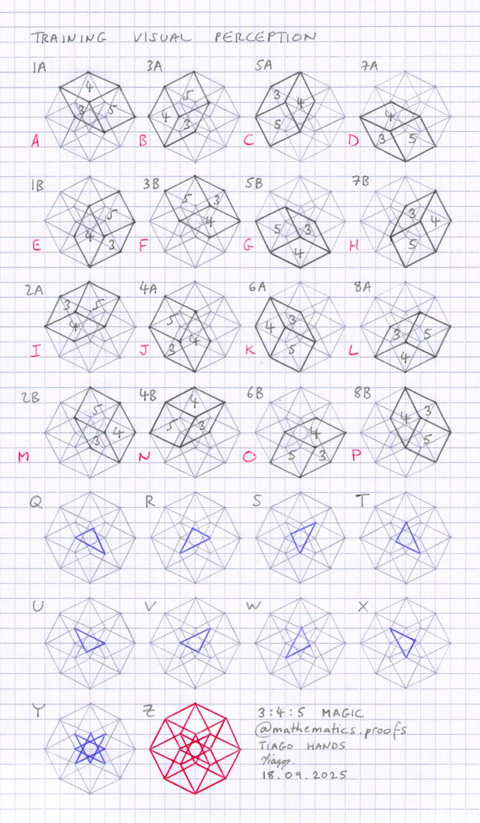 tiago_hands's tweet image. Beautiful mathematics:
The 3:4:5 triangle codified using letters of the alphabet.
Chaos becomes order.
#pythagorastheorem #tesseract #rhombus