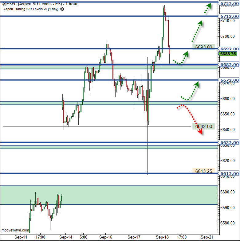 What I'm watching in $ES_F today.....how do you see it? $VIX $SPY

That's my map; how I trade it will depend on what happens once that bell rings. Be in the moment, don't forecast.