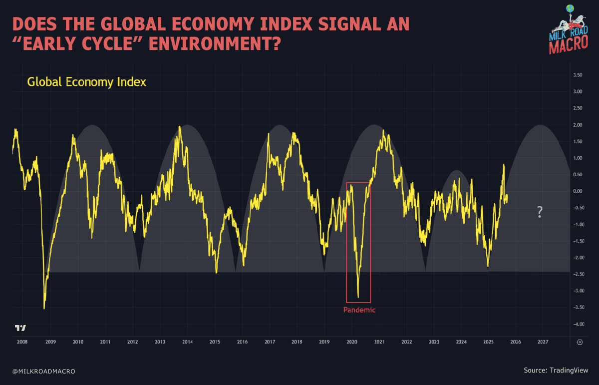 Milk Road Macro tweet media