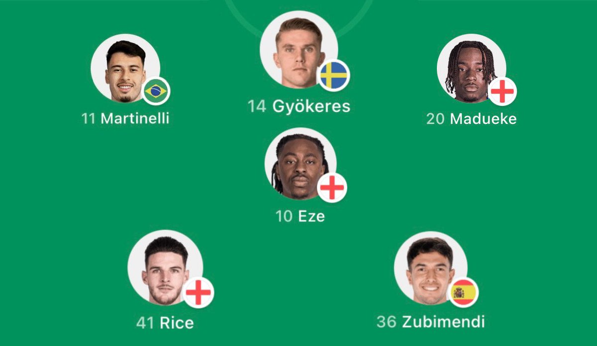 This is what we all want vs Man City