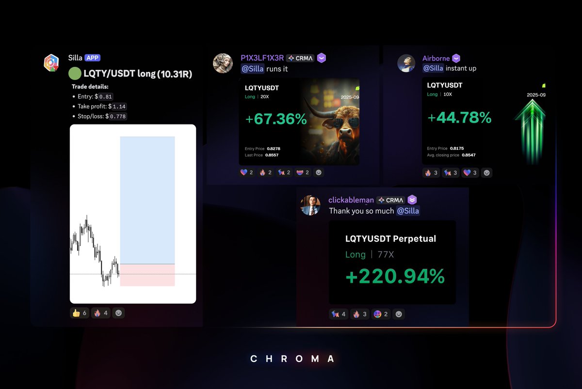 $LQTY long shared by <a href="/Silla971/">Silla</a> 

Members profited nicely from this call 🔥

#ChromaTrading