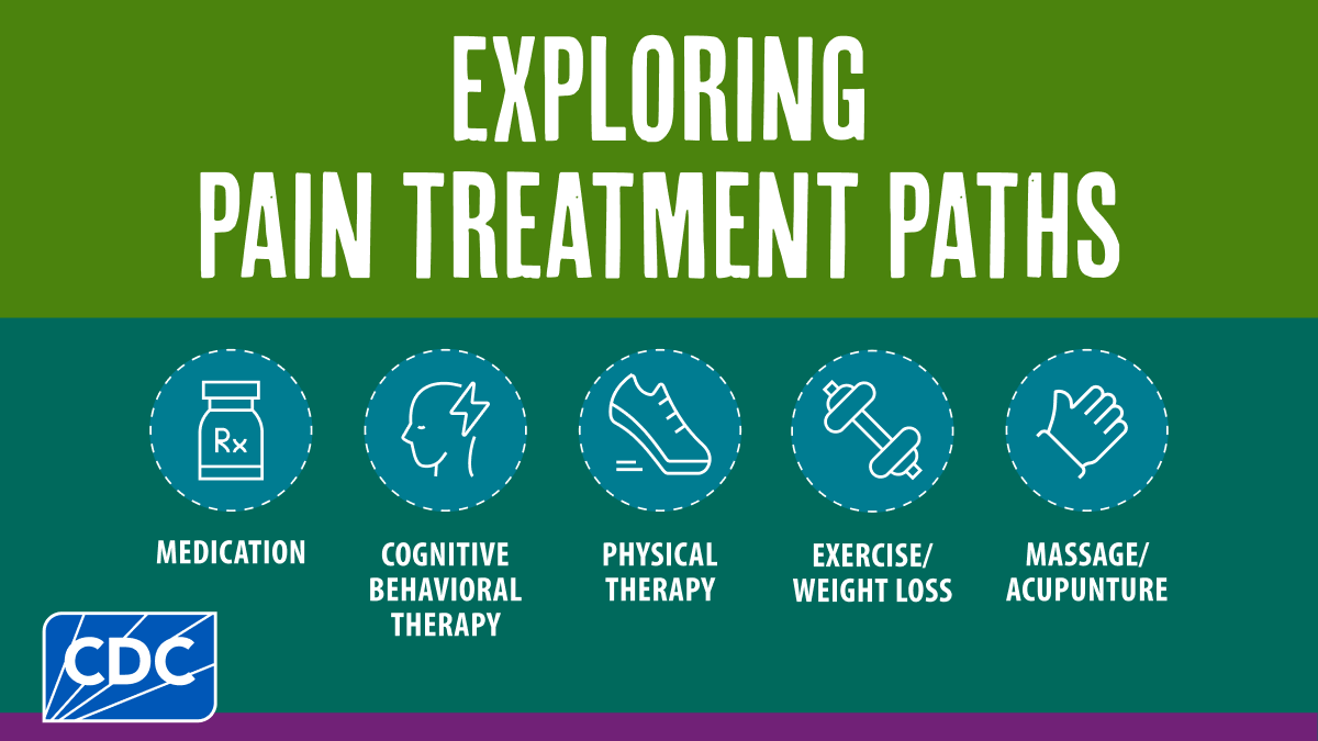CDC Injury Center tweet media