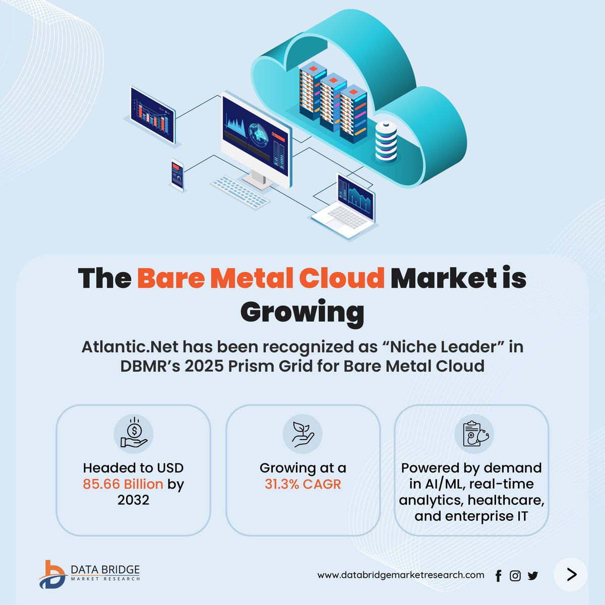 DBMROfficial's tweet image. Atlantic.Net named a Niche Leader in DBMR’s 2025 Prism Grid for #BareMetalCloud!
The market is set to hit USD 85.66B by 2032 at a 31.3% CAGR
Explore the report & stay ahead:
👉 databridgemarketresearch.com/reports/global…
👉 databridgemarketresearch.com/press-release/…
#CloudInfrastructure #EnterpriseIT