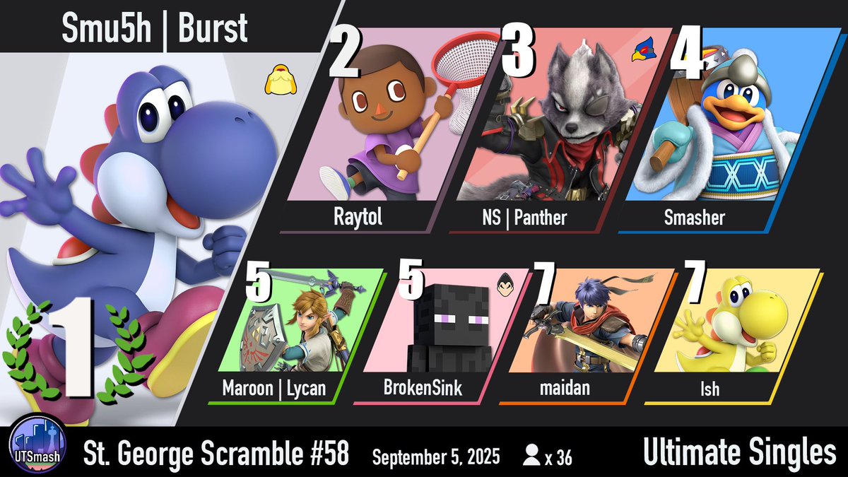 Congratulations to <a href="/NamikazeBurst/">SmU5h | Burst</a> on winning St. George Scramble #58! 🎉

And to <a href="/jutturnawft/">jawiifit</a> on winning Amateur bracket!