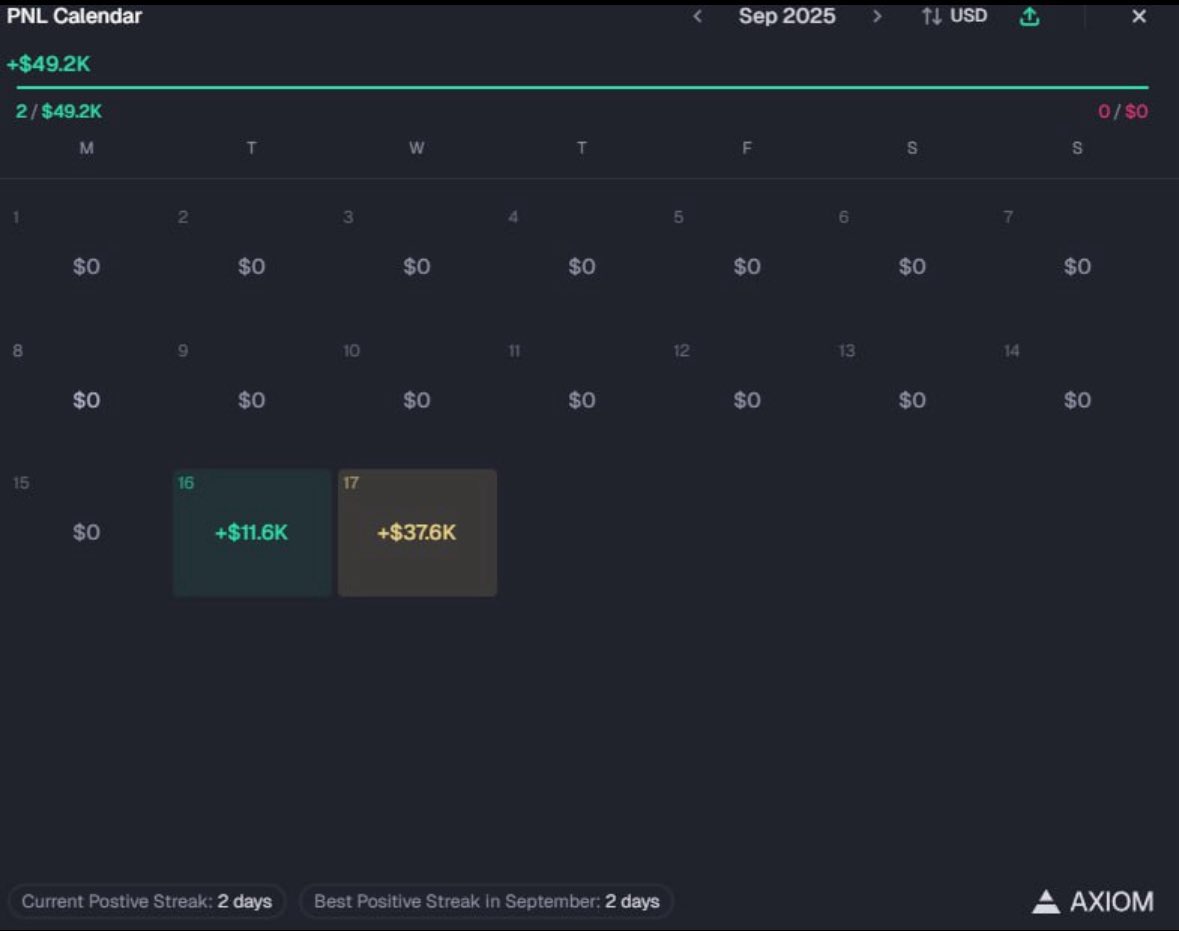 Cupseyの新ウォレット：控えめなボリューム、着実な利得